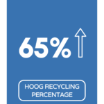 Claimkaartje Hoog Recyclingspercentage 059a4ed7